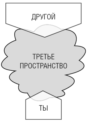 Тебе нужно пространство. Освободи рабочий стол, голову и жизнь для того, что по-настоящему важно