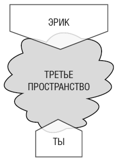 Тебе нужно пространство. Освободи рабочий стол, голову и жизнь для того, что по-настоящему важно