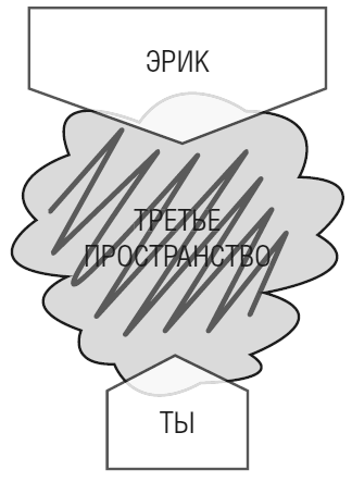 Тебе нужно пространство. Освободи рабочий стол, голову и жизнь для того, что по-настоящему важно