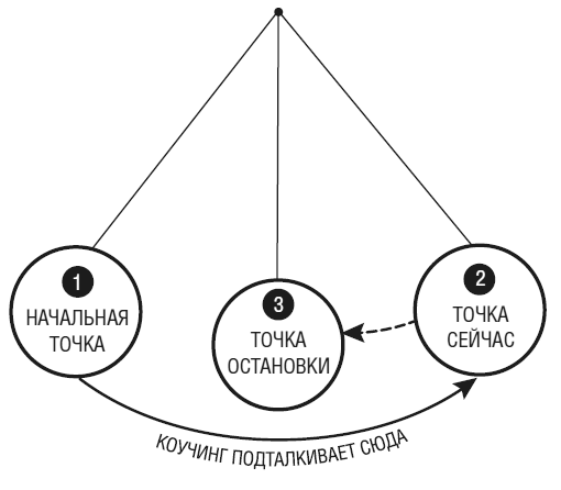 Тебе нужно пространство. Освободи рабочий стол, голову и жизнь для того, что по-настоящему важно