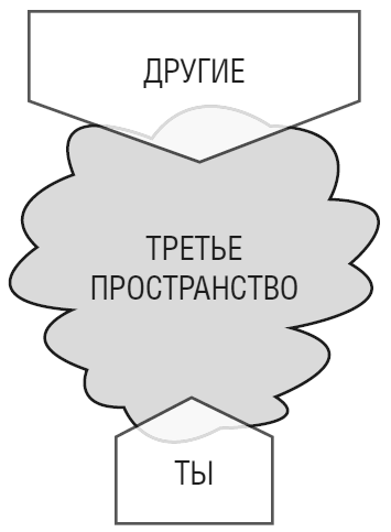 Тебе нужно пространство. Освободи рабочий стол, голову и жизнь для того, что по-настоящему важно