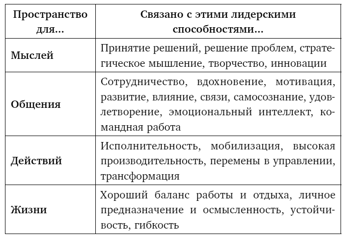 Тебе нужно пространство. Освободи рабочий стол, голову и жизнь для того, что по-настоящему важно