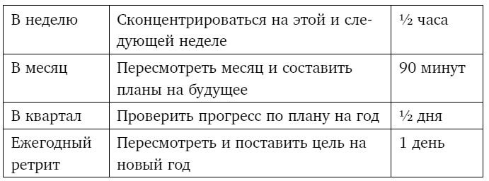 Тебе нужно пространство. Освободи рабочий стол, голову и жизнь для того, что по-настоящему важно