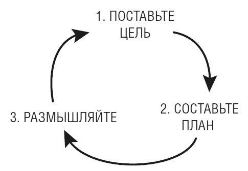 Тебе нужно пространство. Освободи рабочий стол, голову и жизнь для того, что по-настоящему важно