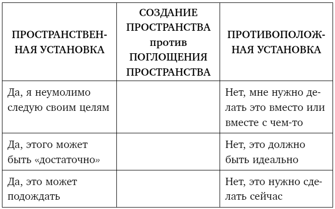 Тебе нужно пространство. Освободи рабочий стол, голову и жизнь для того, что по-настоящему важно