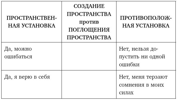 Тебе нужно пространство. Освободи рабочий стол, голову и жизнь для того, что по-настоящему важно