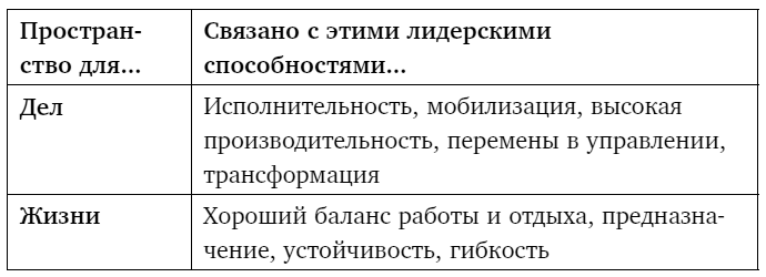 Тебе нужно пространство. Освободи рабочий стол, голову и жизнь для того, что по-настоящему важно