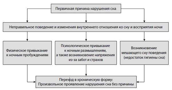 Я не умею спать. Как самостоятельно выявить и устранить расстройства сна за 21 день