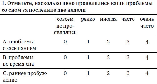 Я не умею спать. Как самостоятельно выявить и устранить расстройства сна за 21 день