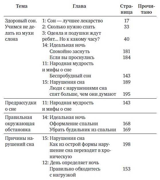 Я не умею спать. Как самостоятельно выявить и устранить расстройства сна за 21 день