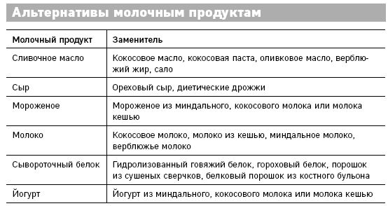 Что скрывают противозачаточные. Как вернуть контроль над своими гормонами за 30 дней