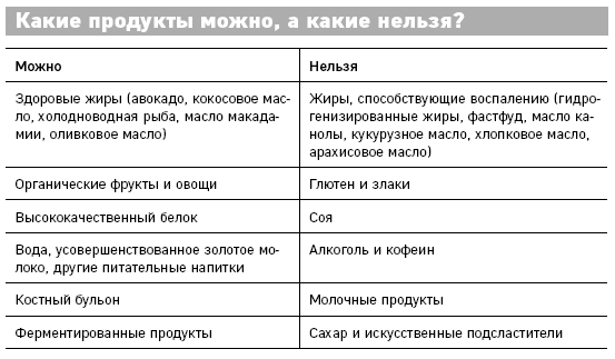 Что скрывают противозачаточные. Как вернуть контроль над своими гормонами за 30 дней