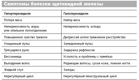 Что скрывают противозачаточные. Как вернуть контроль над своими гормонами за 30 дней