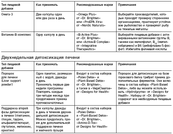 Что скрывают противозачаточные. Как вернуть контроль над своими гормонами за 30 дней