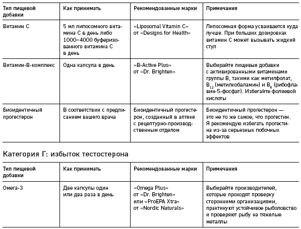 Что скрывают противозачаточные. Как вернуть контроль над своими гормонами за 30 дней