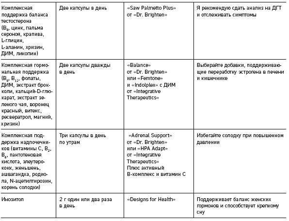 Что скрывают противозачаточные. Как вернуть контроль над своими гормонами за 30 дней