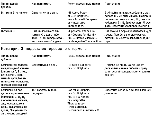 Что скрывают противозачаточные. Как вернуть контроль над своими гормонами за 30 дней