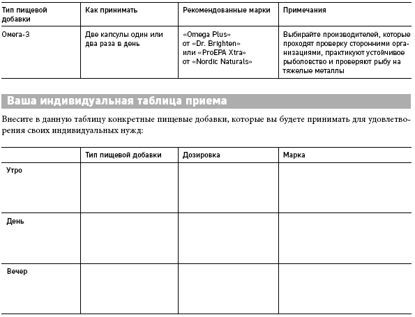 Что скрывают противозачаточные. Как вернуть контроль над своими гормонами за 30 дней