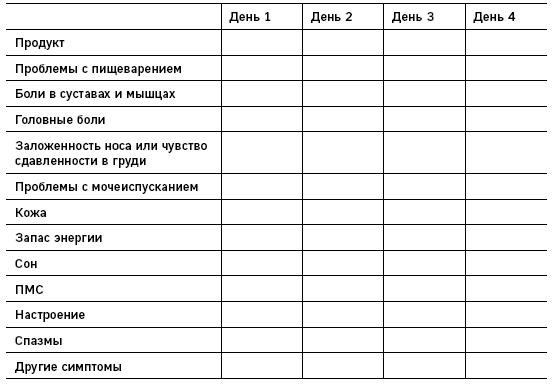 Что скрывают противозачаточные. Как вернуть контроль над своими гормонами за 30 дней