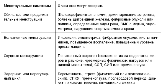 Что скрывают противозачаточные. Как вернуть контроль над своими гормонами за 30 дней