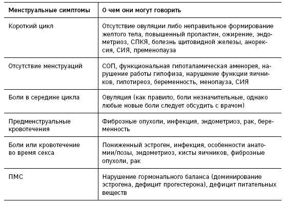 Что скрывают противозачаточные. Как вернуть контроль над своими гормонами за 30 дней