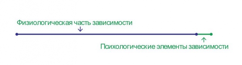 Бросаем курить за два вечера. Как избавиться от зависимости, а не просто перестать покупать сигареты