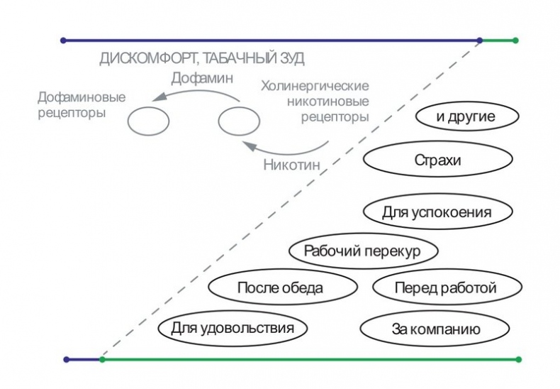 Бросаем курить за два вечера. Как избавиться от зависимости, а не просто перестать покупать сигареты