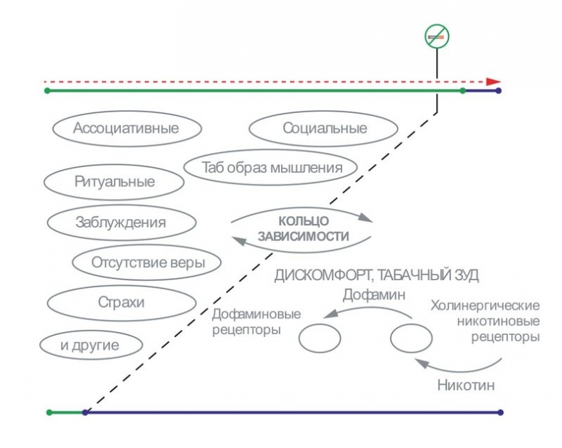 Бросаем курить за два вечера. Как избавиться от зависимости, а не просто перестать покупать сигареты