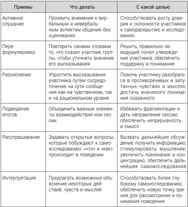 Большая энциклопедия начинающего психолога. Самоучитель