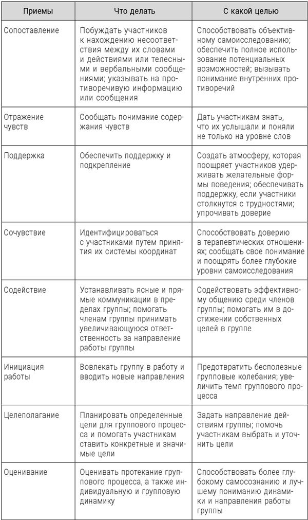 Большая энциклопедия начинающего психолога. Самоучитель