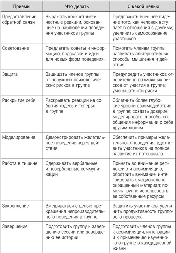 Большая энциклопедия начинающего психолога. Самоучитель