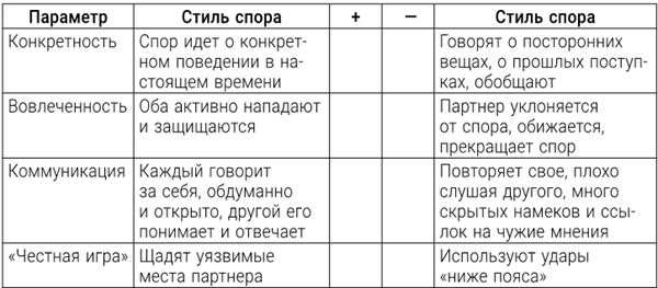 Большая энциклопедия начинающего психолога. Самоучитель