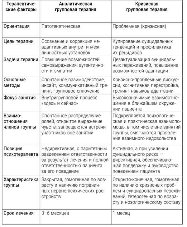 Большая энциклопедия начинающего психолога. Самоучитель