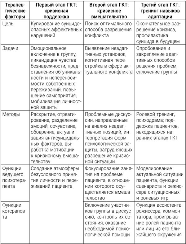 Большая энциклопедия начинающего психолога. Самоучитель