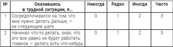 Большая энциклопедия начинающего психолога. Самоучитель