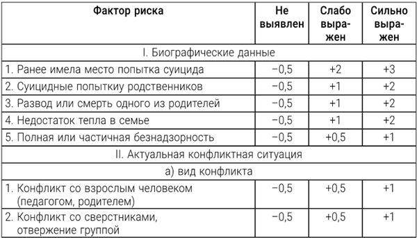 Большая энциклопедия начинающего психолога. Самоучитель