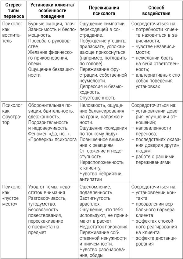 Большая энциклопедия начинающего психолога. Самоучитель