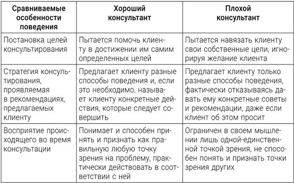 Большая энциклопедия начинающего психолога. Самоучитель