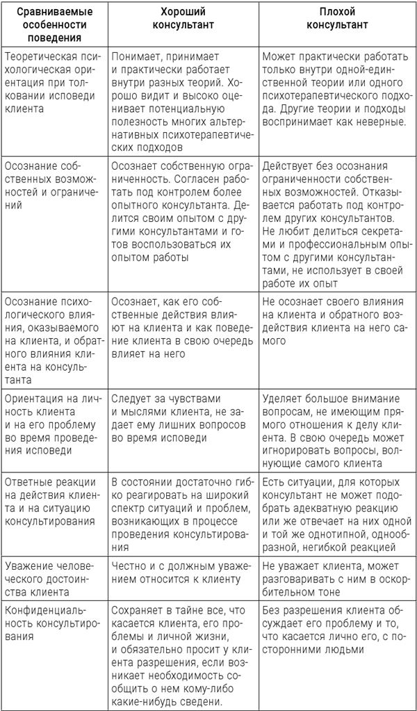 Большая энциклопедия начинающего психолога. Самоучитель