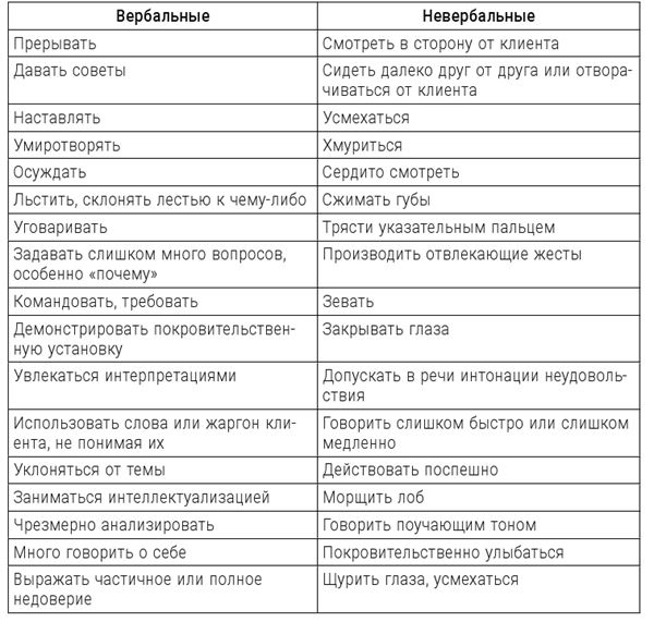 Большая энциклопедия начинающего психолога. Самоучитель