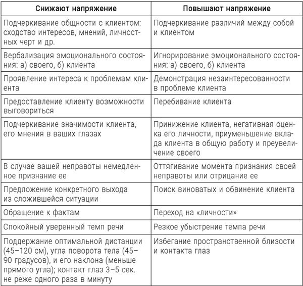 Большая энциклопедия начинающего психолога. Самоучитель