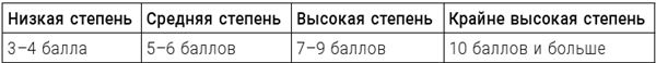 Большая энциклопедия начинающего психолога. Самоучитель