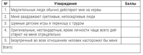 Большая энциклопедия начинающего психолога. Самоучитель