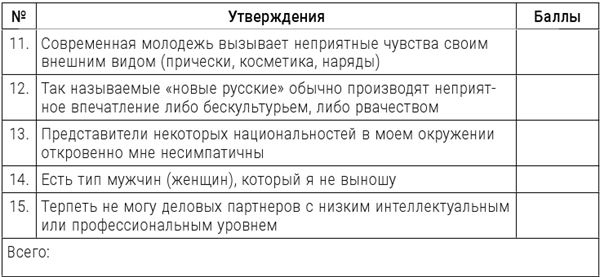 Большая энциклопедия начинающего психолога. Самоучитель