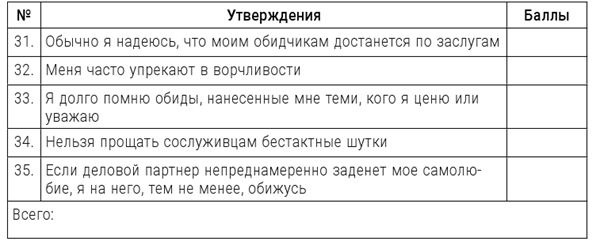 Большая энциклопедия начинающего психолога. Самоучитель