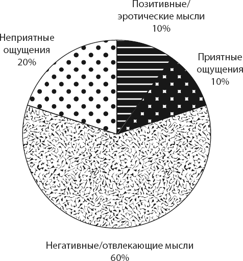 Зачем женщине секс? Что мешает нам заниматься любовью с наслаждением