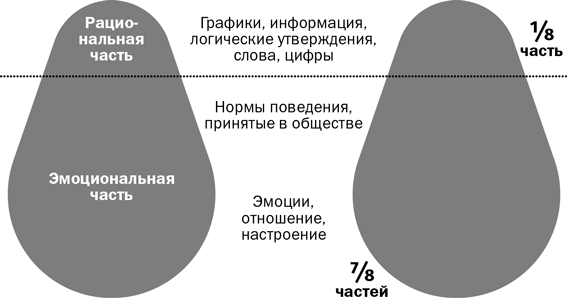 Дистанционный менеджмент