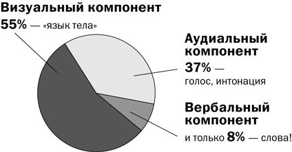 Дистанционный менеджмент