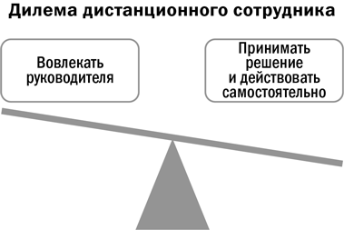 Дистанционный менеджмент