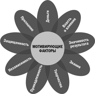 Дистанционный менеджмент